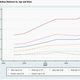 Image for article titled Racial disparities can be found even in our 401(k) accounts